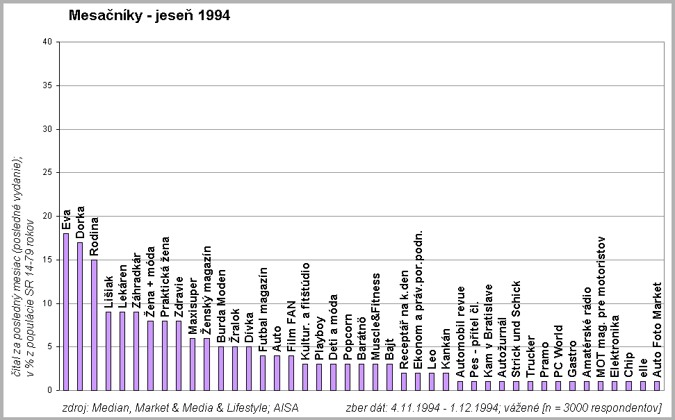 Mesanky jese 1994