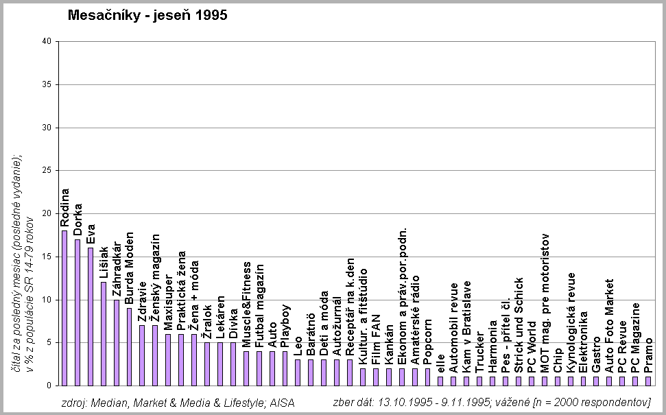 Mesanky jese 1995