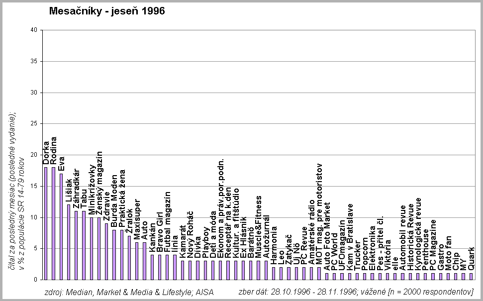Mesanky jese 1996