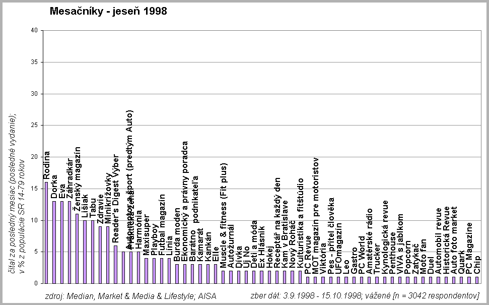 Mesanky jese 1998