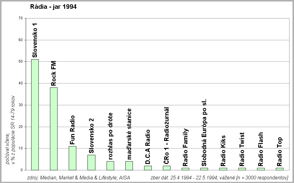 Rdia jar 1994