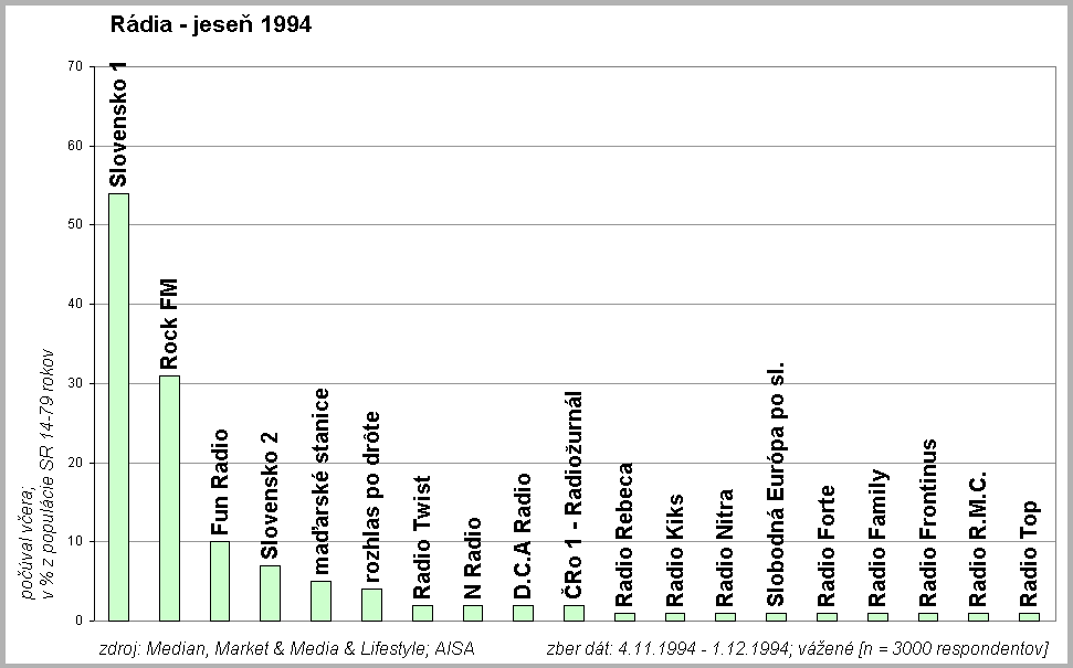 Rdia jese 1994