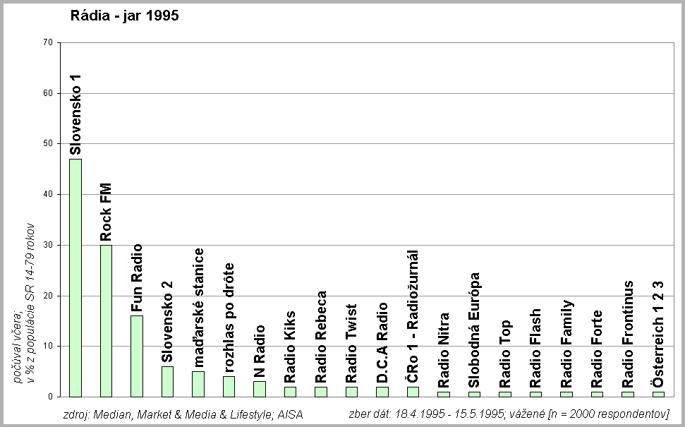 Rdia jar 1995