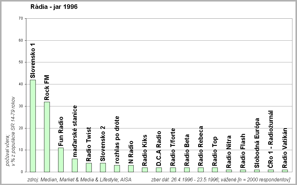 Rdia jar 1996