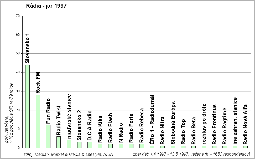 Rdia jar 1997