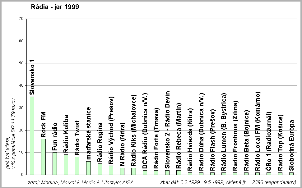 Rdia jar 1999