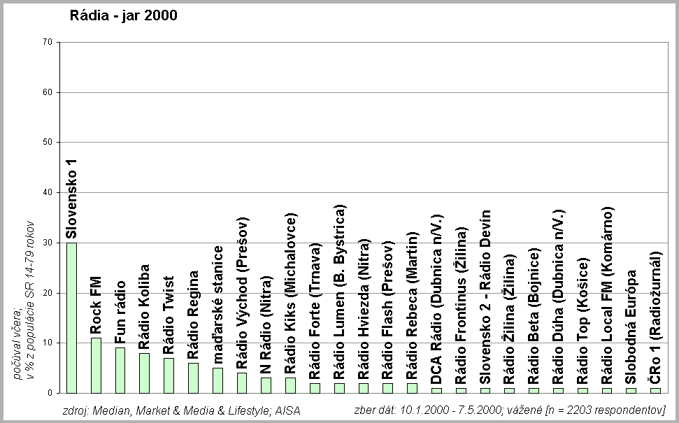 Rdia jar 2000