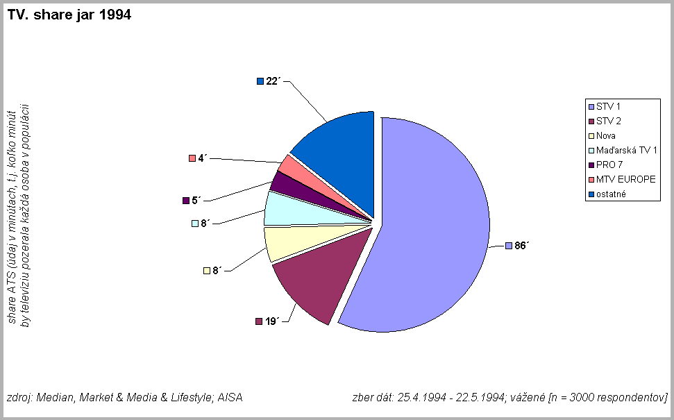 TV. share jar 1994