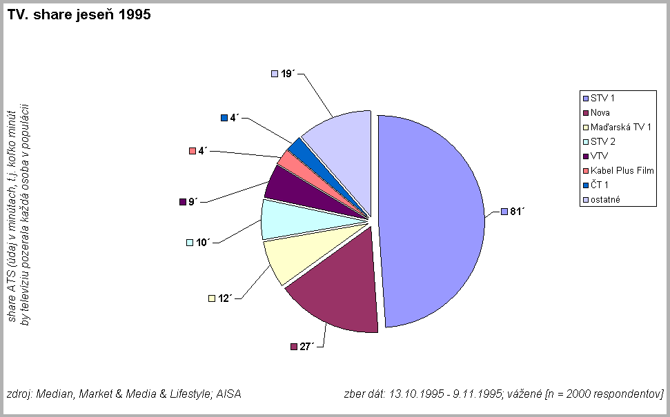 TV. share jese 1995