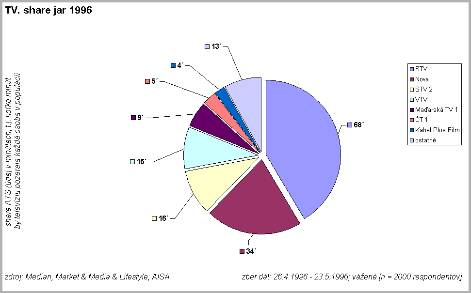 TV. share jar 1996