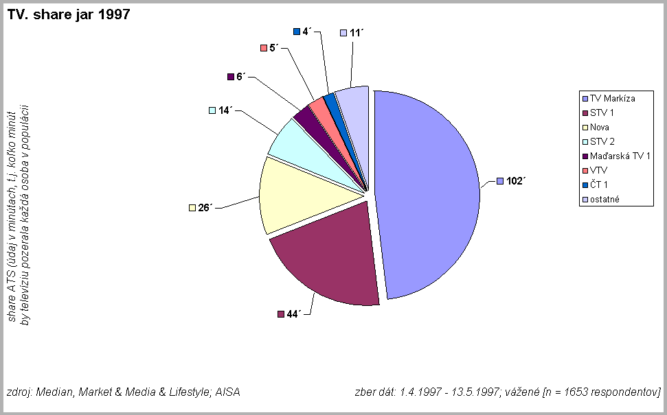 TV. share jar 1997