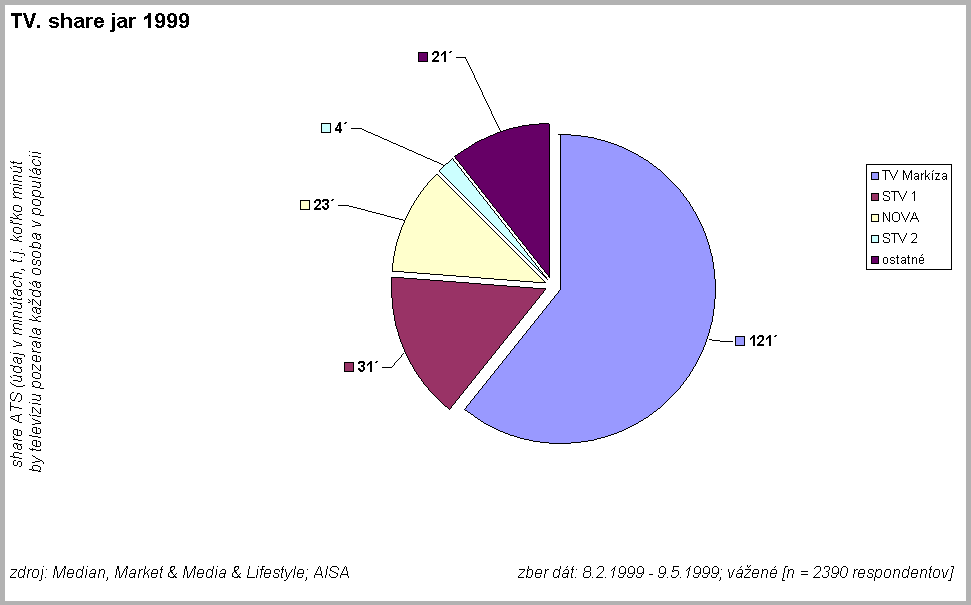 TV. share jar 1999