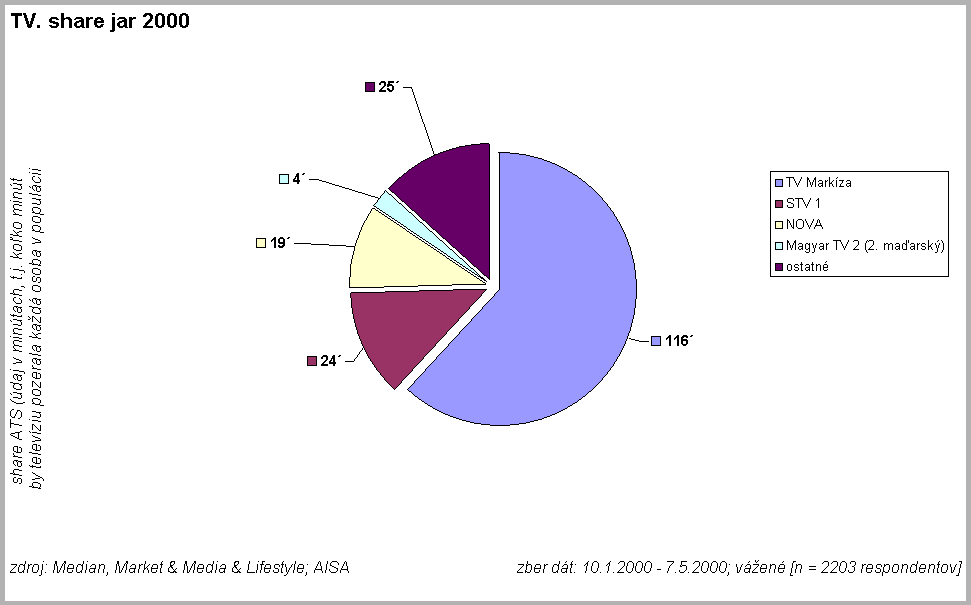 TV. share jar 2000