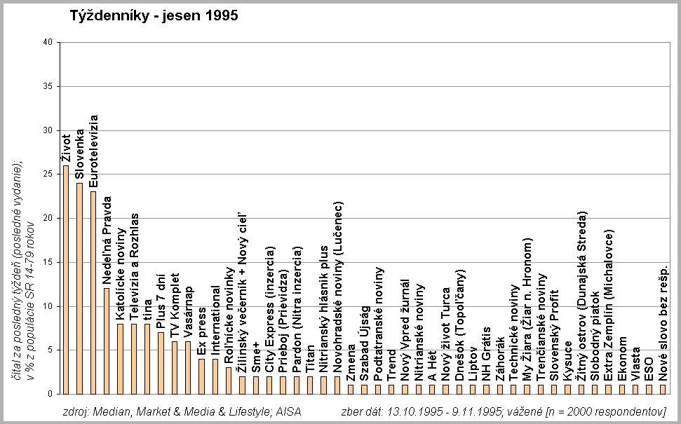 Tdennky jesen 1995